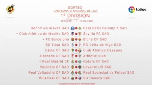 Calendario oficial de Primera Divisón 20/21: para empezar, Valencia - Levante